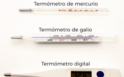 El termómetro de galio, el mejor sustitutivo al de mercurio