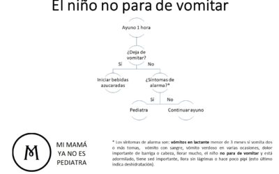 Medicamento para el vómito en niños